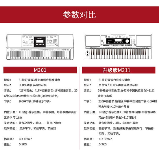 美得理 电子琴 m311